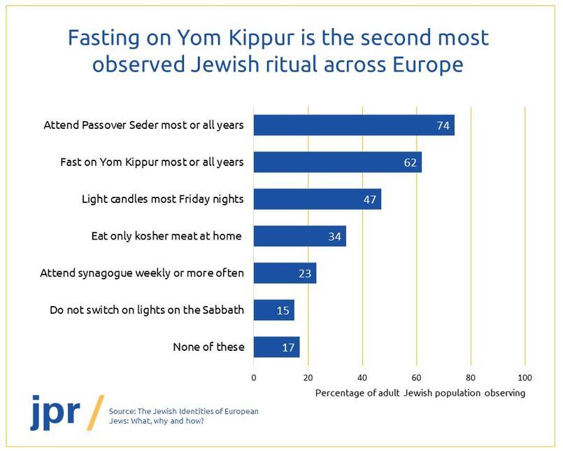 When Is Yom Kippur 2024 Observed In Us Amber Bettina